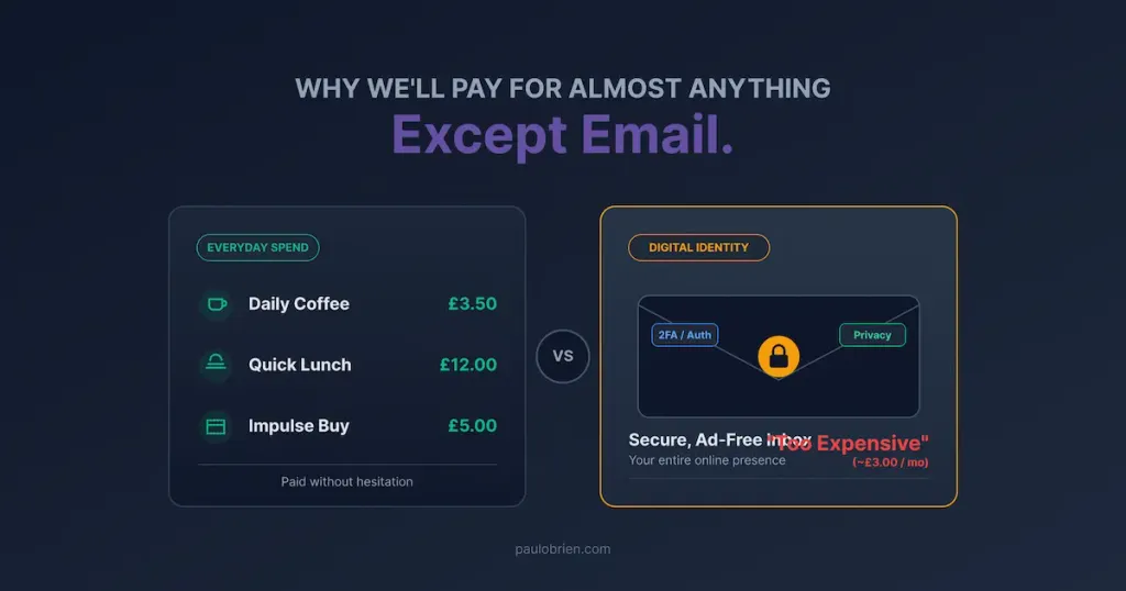 Comparison graphic contrasting everyday spending with the low monthly cost of a secure, ad-free email subscription.