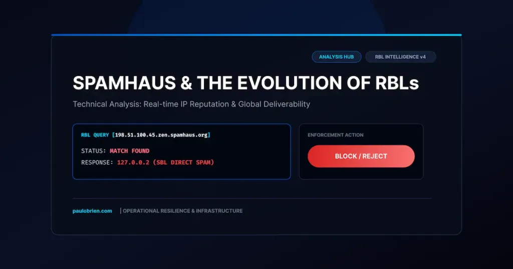 Diagram showing Spamhaus RBL query execution returning a match status and block rejection action.