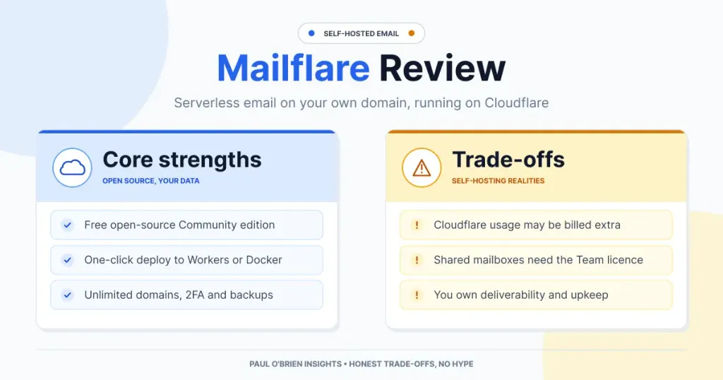 Feature comparison graphic for a Mailflare review, contrasting open-source strengths against self-hosting trade-offs.