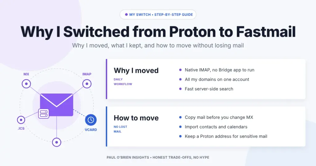 Why I Switched from Proton to Fastmail: my reasons, and how to move without losing any mail