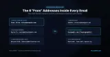 The 6 "From" Addresses Inside Every Single Email