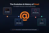 The History of Email: From ARPANET to Today