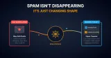 Why Spam Isn't Disappearing: How It Evolved