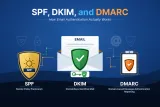 SPF, DKIM & DMARC: How Email Authentication Works