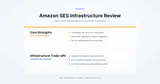 Amazon SES Review: Pricing, Setup and Limits (2026)